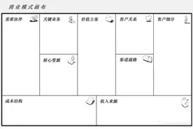 精益画布——九步快速学习图片
