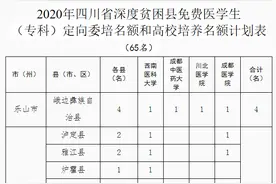 今年四川将为深度贫困县定向培养65名免费医学生（专科）图片