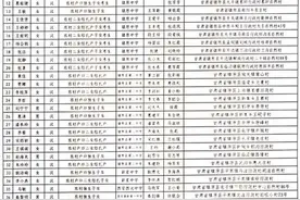 关于2021年镇原县高考享受照顾政策考生的公示图片