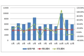 实用型标准工时——数据分析与处理图片