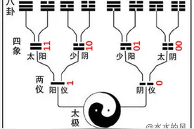 八卦：用二进制来表示图片