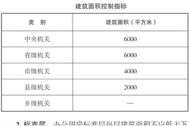 2020年党政机关办公用房等最新标准，15大类要求详细梳理对照图片
