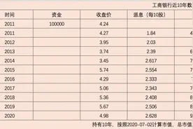 假如10年前10万买入国有5大银行股，分红再投资，现在值多少钱？图片