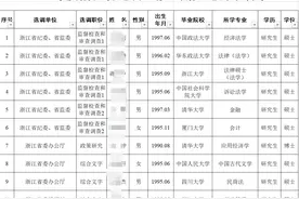 浙江省选调1236人，本土院校占据优势，985名校生势单力薄图片