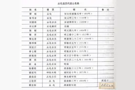 广州从化区历代进士名录图片