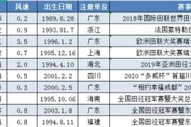 中国现役十大百米飞人TOP 10，苏炳添傲视群雄图片