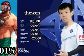 张嘉文再翻车：无解男枪五杀后装点投降，队友全票通过图片