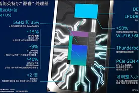英特尔H35系列处理器加持！机械师创物者15评测图片