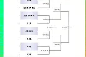 全运会乒乓球男女团体赛八强名单出炉图片