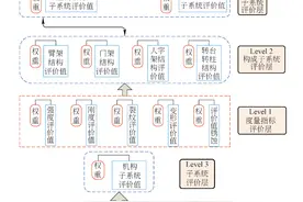 基于隶属度函数模型的起重机械系统安全评价方法图片