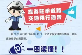 事关车辆限号限行，保定、秦皇岛两市最新消息来了图片