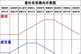 成交量精解（4）：如何分析量价关系？图片