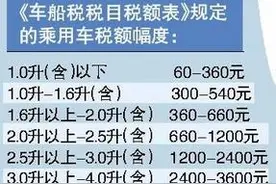 汽车排量越大车船税越高，一张图告诉您爱车每年交多少图片