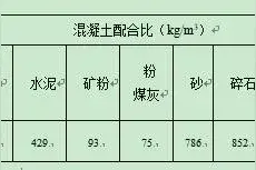 C80高抛免振自密实砼在住宅楼钢柱结构中的应用图片
