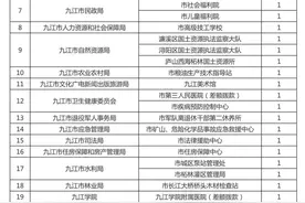 江西省九江市2020年度退役士兵安置计划图片
