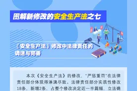 【新安法宣传】《安全生产法》修改中法律责任的调适与完善图片
