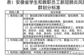 深夜！安徽省教育厅紧急通知！这些人可正常复学！图片