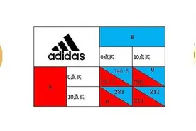 再读曼昆《经济学原理》：Adidas如何制服了“等等党”？图片