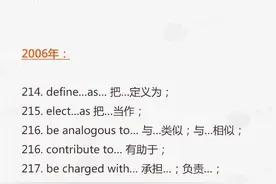 历年考研翻译高频词汇，每天积累一点点，考研英语没问题图片