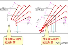 板的放射筋如何计算？图片