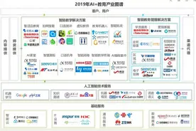各巨头纷纷下场“肉搏”，AI教育到底是噱头还是趋势图片