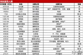 深圳最富百人，马化腾以接近4000亿元占据榜首，成为深圳首富图片