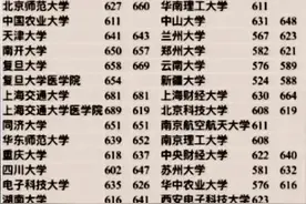 云南省2021高考985和211大学录取分数线图片