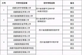 小升初升学名词大揭秘！来看看你知道几个？图片