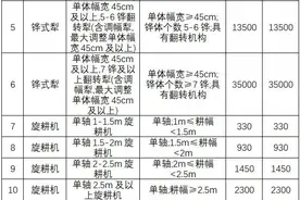 新疆兵团2021-2023年农机具补贴额公告（第一批）图片