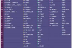 准大一学生开学需要准备什么？学生和家长都要仔细看图片