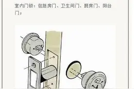 收好这份五金配件清单，你就能一次搞定啦图片