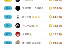 2020.5.6快手直播日收入排行前100名，仅供参考图片