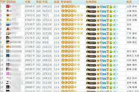 全球最高等级QQ号预估价约500元，看看你的QQ号值多少钱？图片