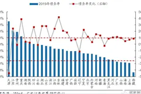 负债多少合适？图片