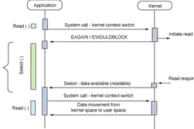 linux异步IO编程实例分析图片