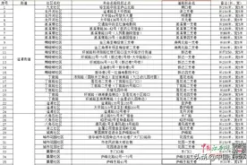 九江小伙伴注意啦！浔阳区140条街巷拟命名 公开征求意见图片