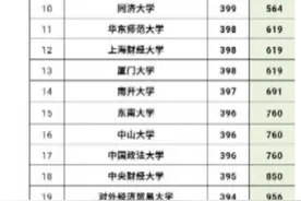 2021江苏，家长速看！近年江苏一本、二本，录取分数线、位次参考图片
