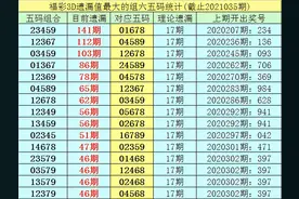 李白石福彩3D第21036期金胆看好9图片