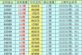李白石福彩3D第21036期金胆看好9图片