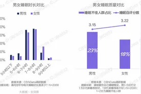 首款男士专用睡觉抱枕！乐瓜开启全民科学护睡新方式图片