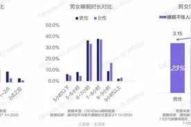 首款男士专用睡觉抱枕！乐瓜开启全民科学护睡新方式图片