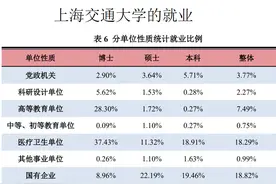 9大交通院校就业角逐，兰州交大力压群雄，成为真正的铁饭碗院校图片