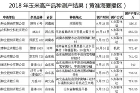玉米1.5元/斤，下年种植玉米有哪些好品种值得推荐呢？图片