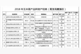 玉米1.5元/斤，下年种植玉米有哪些好品种值得推荐呢？图片