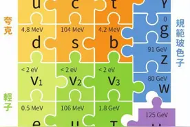 夸克为啥不能自由存在？我们能否将夸克分离出来？图片