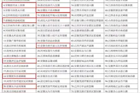 合肥上榜8镇！2020中国中部百强镇揭晓图片