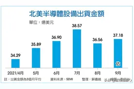 供需两旺+国产替代 半导体设备11大细分领域上市公司图片
