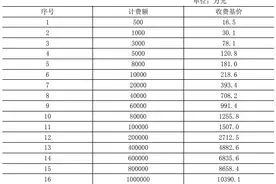 工程监理费收费标准-（2020整理）图片