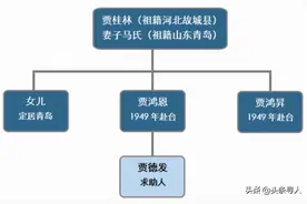 一湾海峡隔天涯，台湾六旬老人河北、山东两地寻根觅亲图片