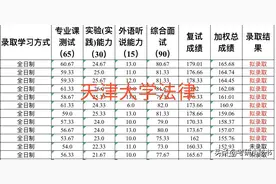 天津大学公布考研复试结果，49人只录取10人，有同学直接放弃！图片